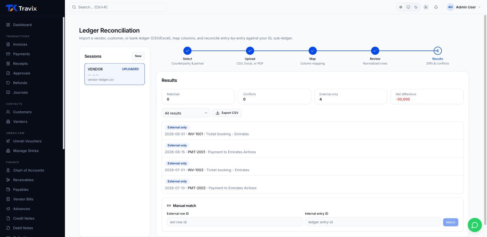 Ledger reconciliation results screen in Travix Cloud showing matched, conflicting, and external-only entries