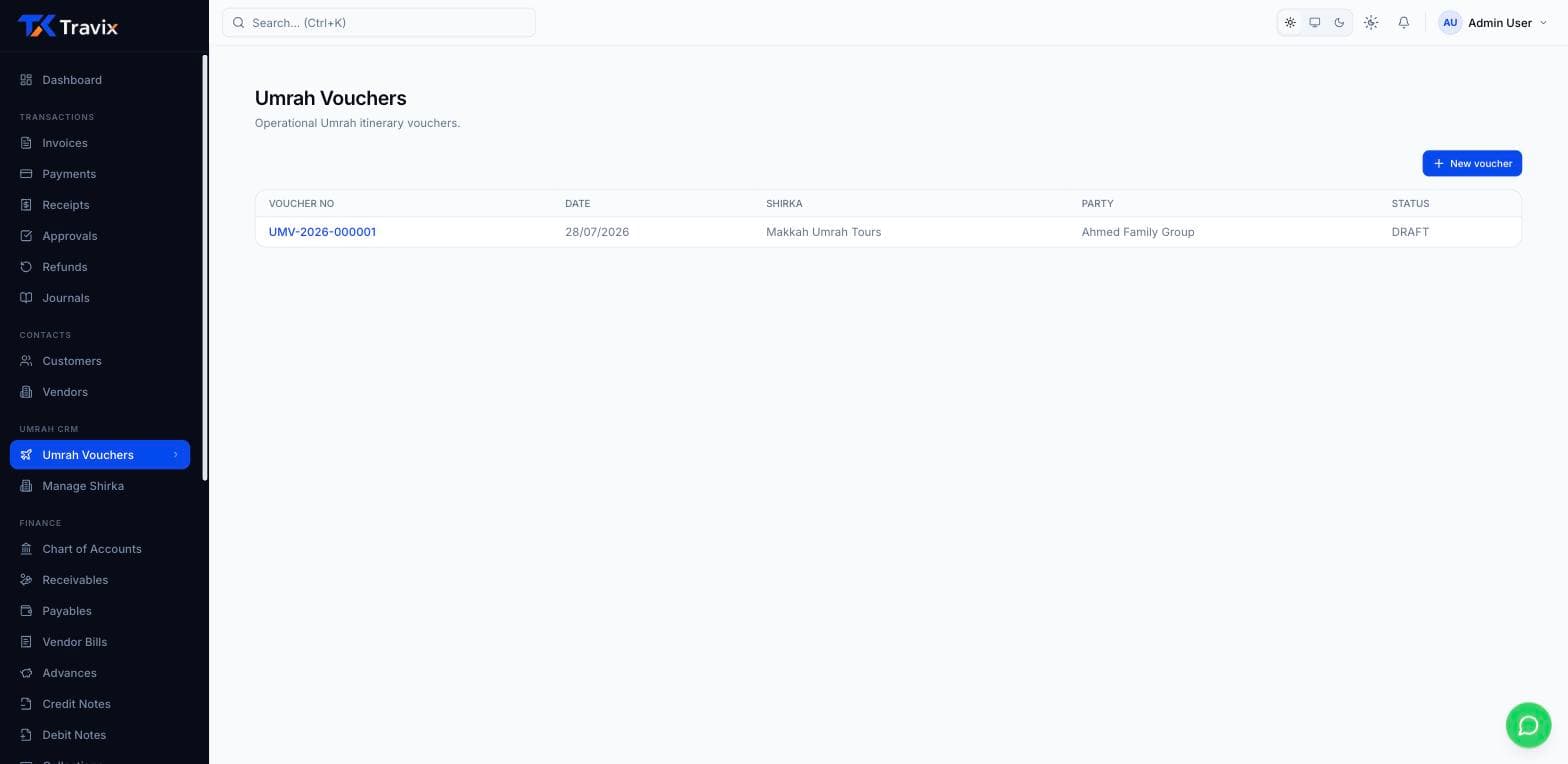 Travel service performance dashboard